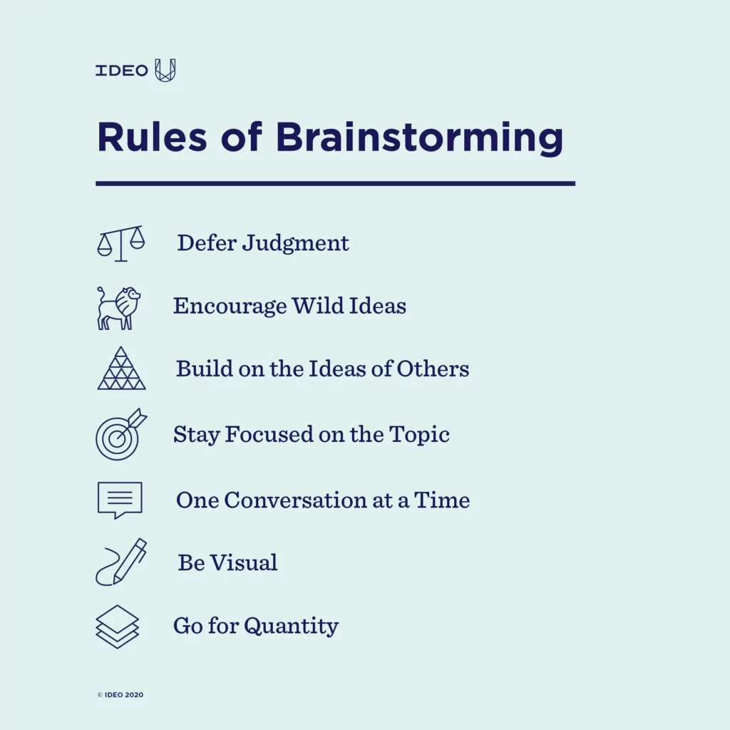 Burza mózgów w firmie IDEO - 7 reguł brainstormingu