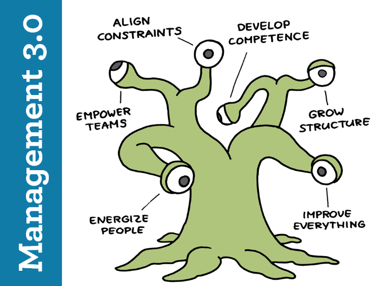 Model zarządzania Management 3.0 - rysunek Martiego