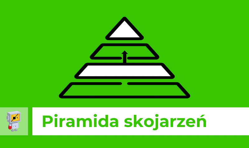 Piramida skojarzeń (piramida bisocjacji) - technika kreatywnego myślenia.